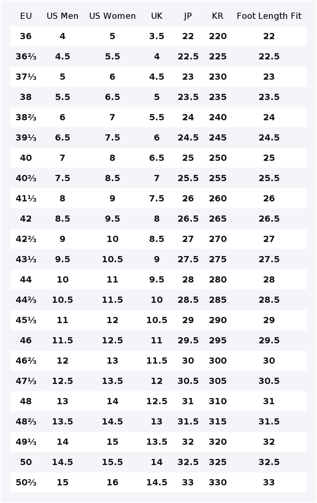 SALOMON Speedcross 6 Comfortab - Salomon Shoes Speedcross 6 recension och pris